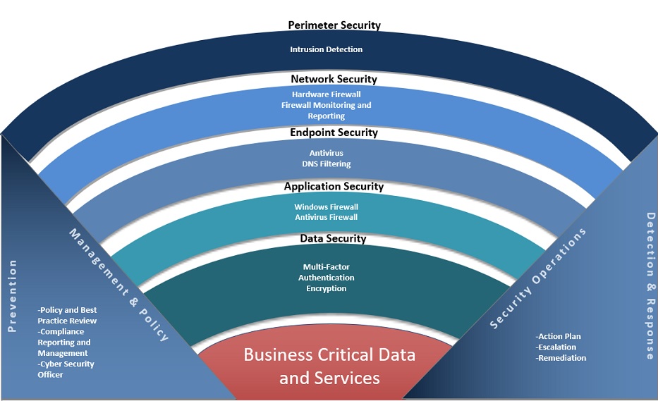 magic_quadrant_security